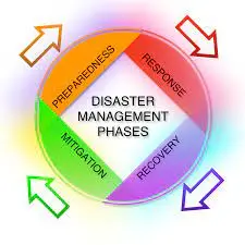 ICTs 4 Disaster Management