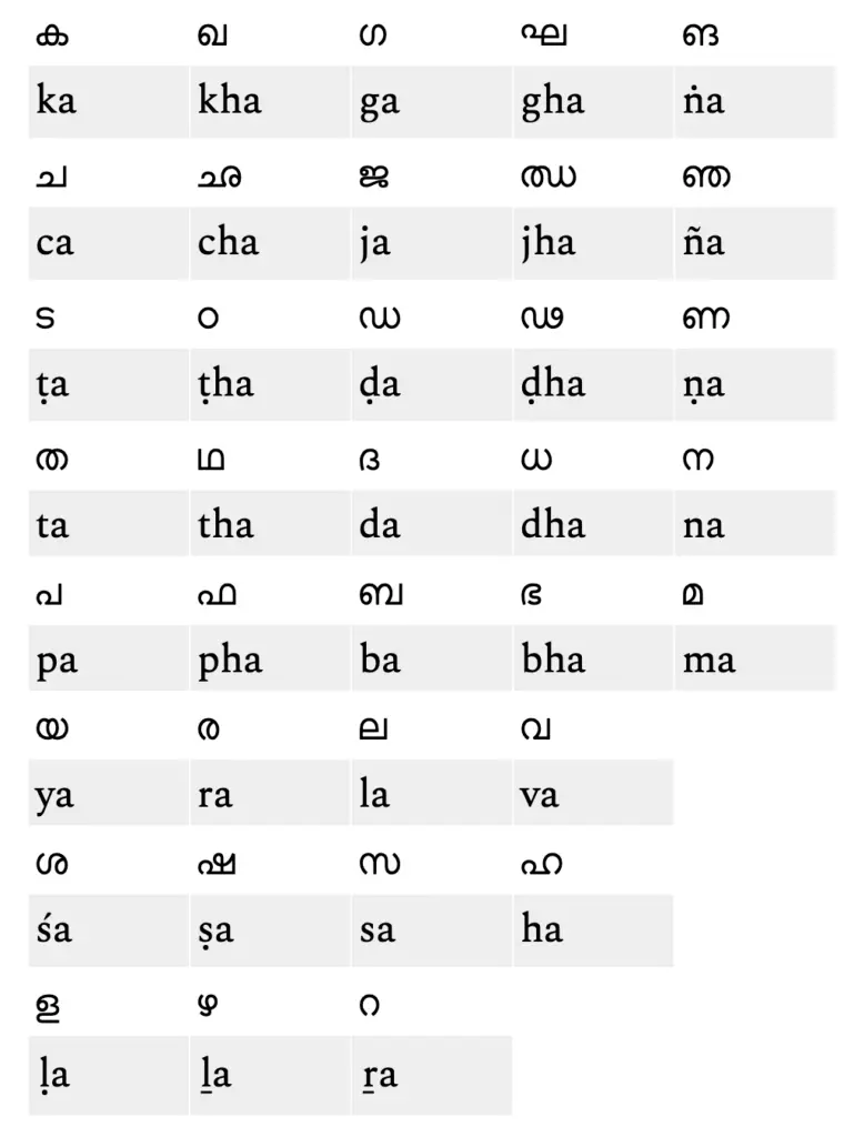 Basic-Consonants-Table