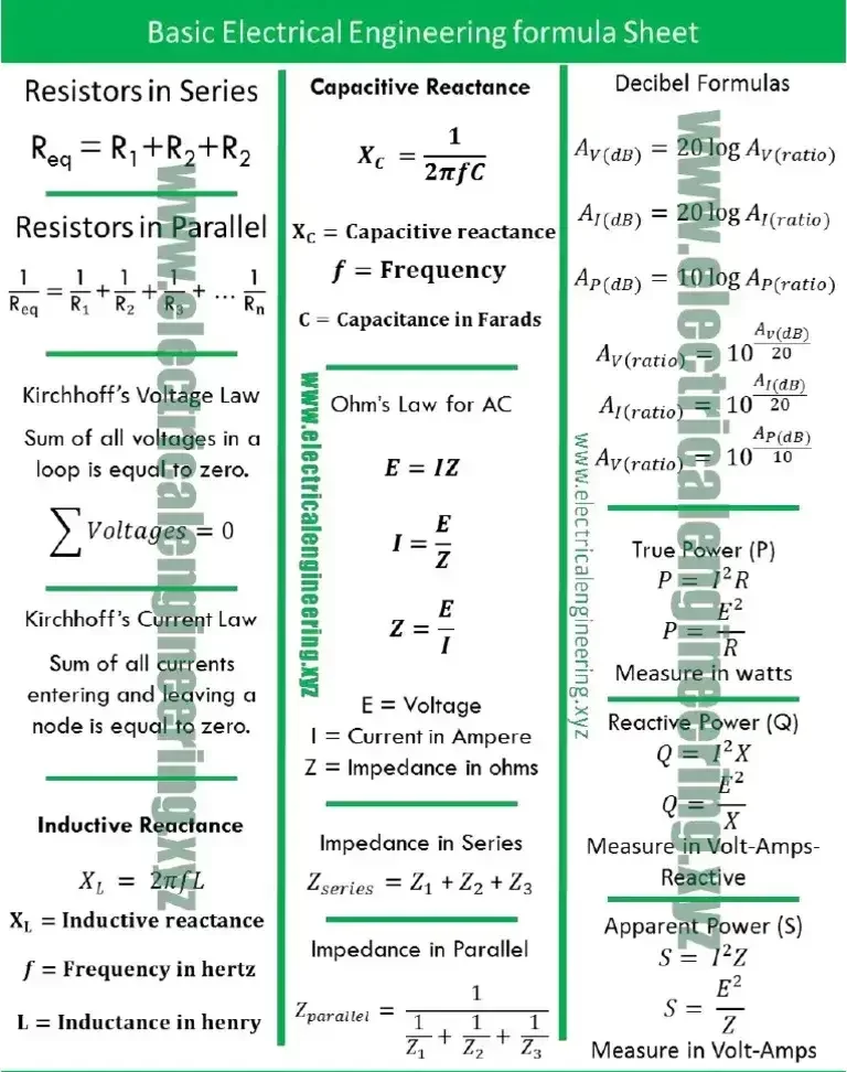 Basic Electrical Engineering Formula Sheet