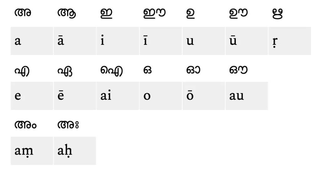 Initial-Vowels-Table