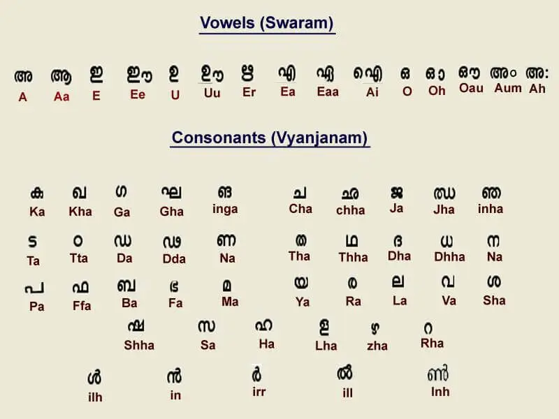 Malayalam-Alphabets Learn another language,