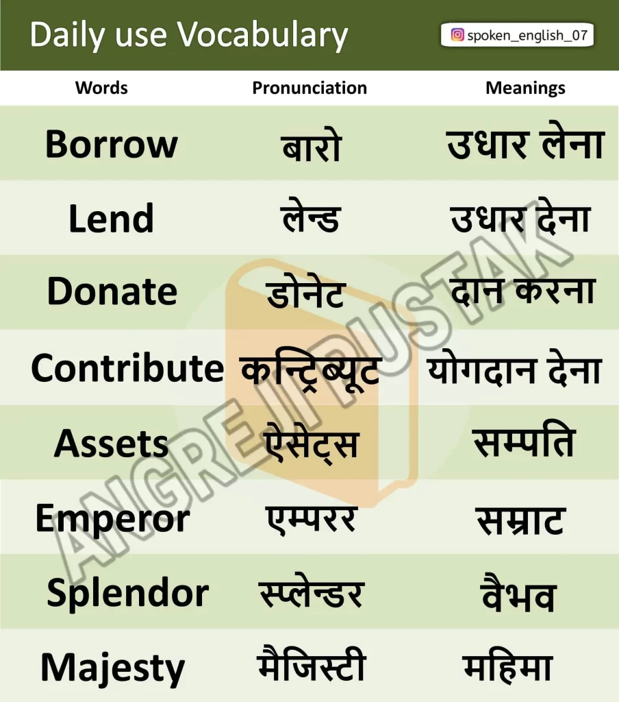 32, Online Word Meaning in Hindi, Translate Hindi Words to English Online