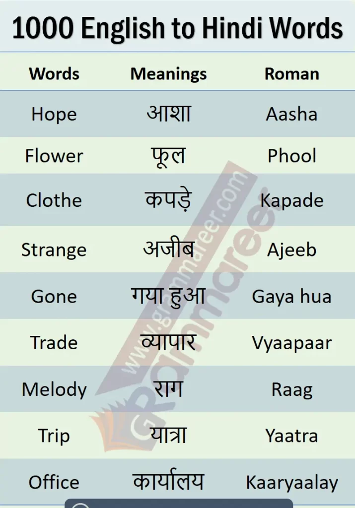 hindi words meaning