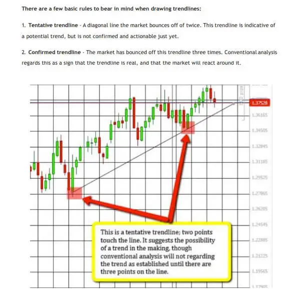 Price Action Trading Book PDF