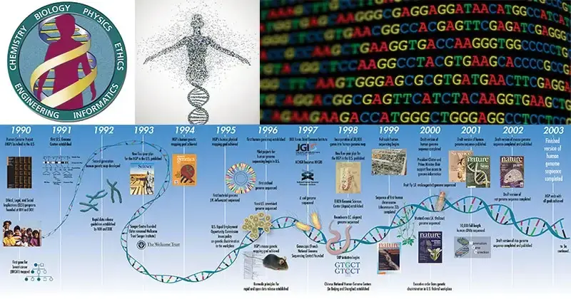 Human genome Project PDF