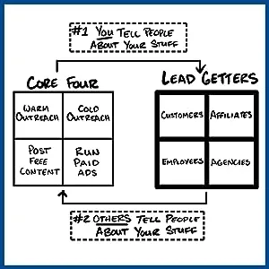 $100M Leads: 8 Ways to Generate Real Estate Leads (2023)