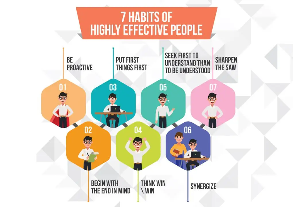 7 Habits of Highly Effective People PDF 0