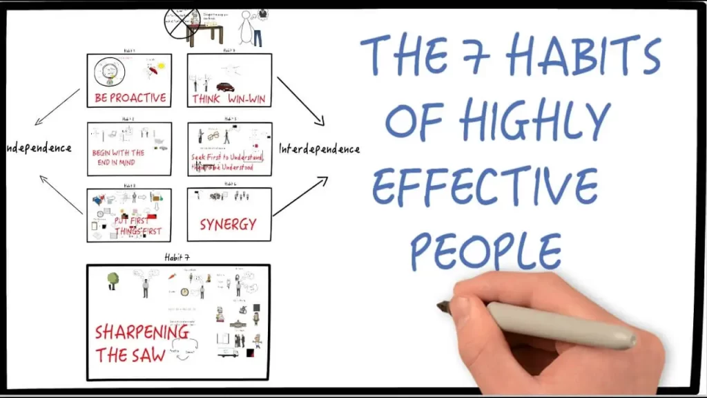 7 Habits of Highly Effective People PDF 1