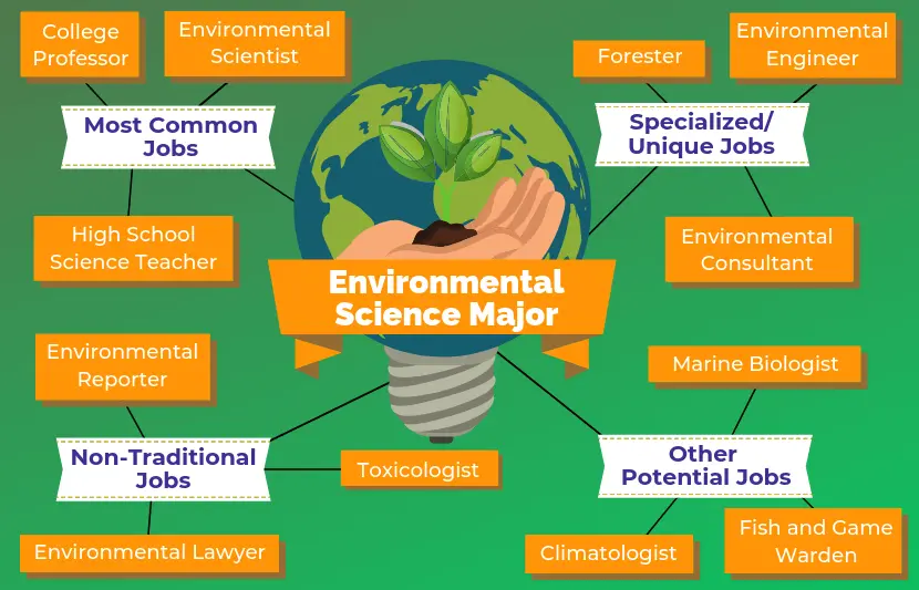 Principles of Environmental Science PDF 3