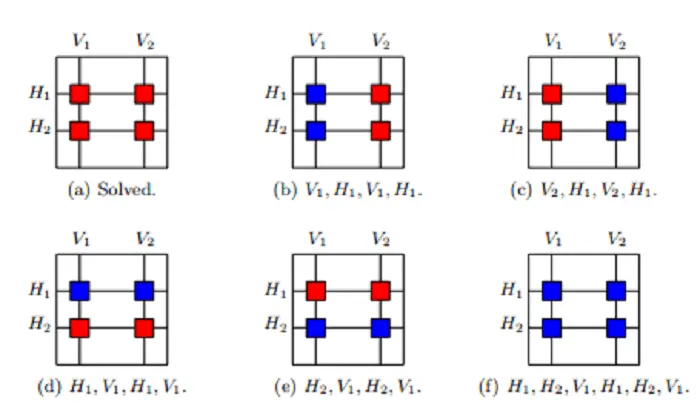 Xnxnxnxn Cube Algorithms PDF 3