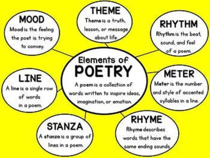 Elements of Poetry PDF 2 (1)