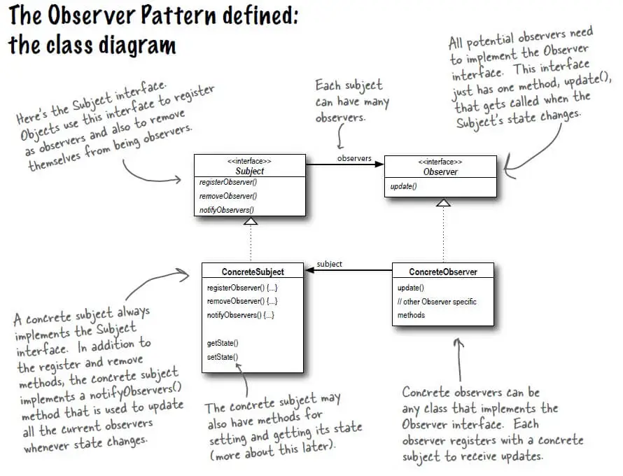 Head First Design Patterns PDF 2