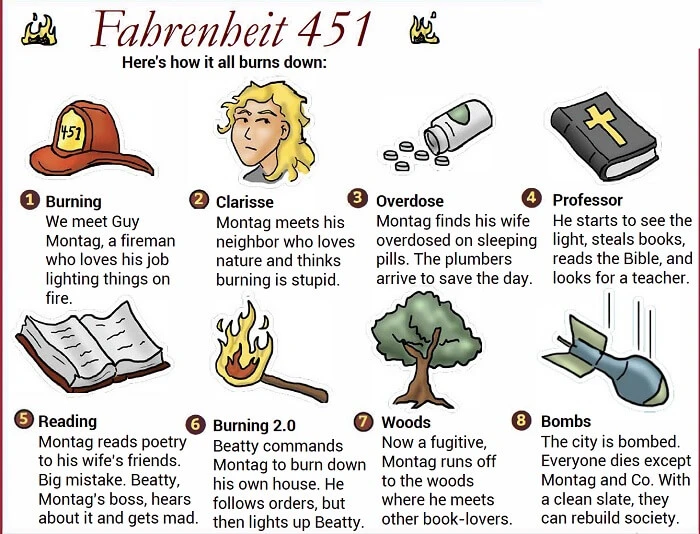 Fahrenheit 451 PDF 2