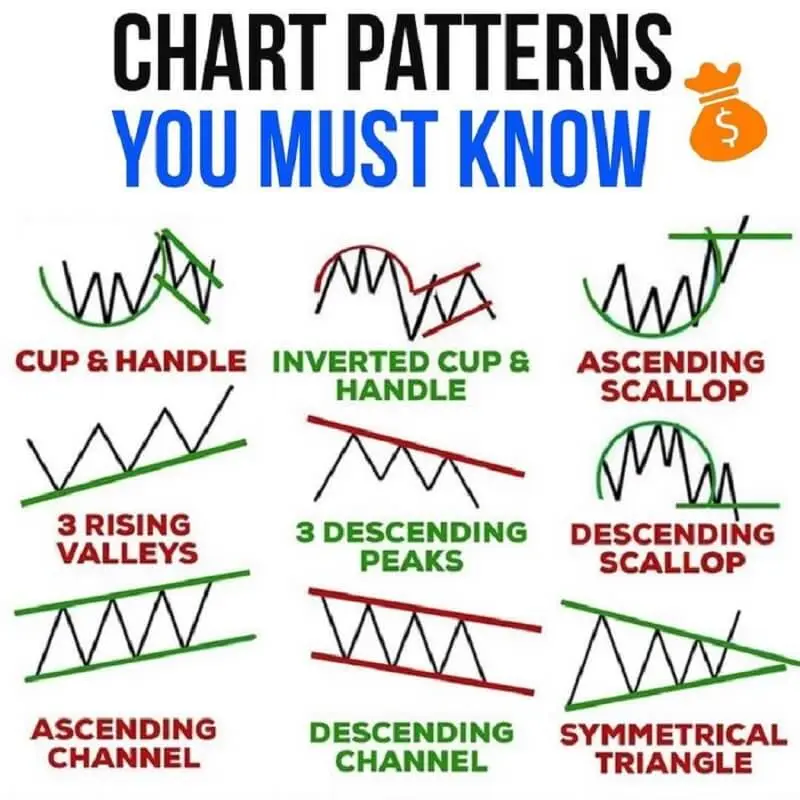 Encyclopedia of Chart Patterns PDF 2