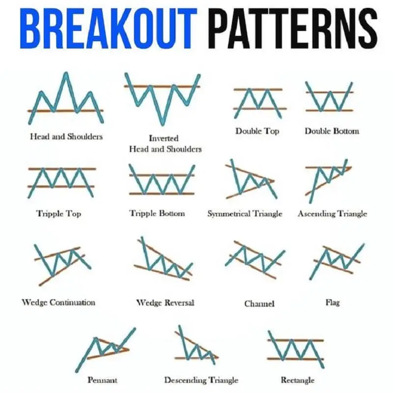 Encyclopedia of Chart Patterns PDF 3