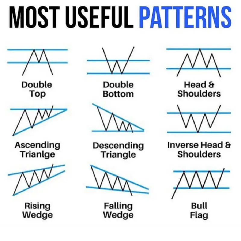 Encyclopedia of Chart Patterns PDF 4