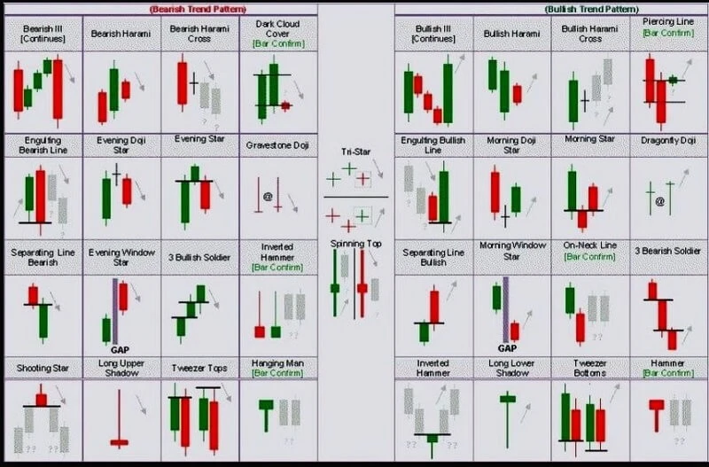 How to Make Money Trading with Candlestick Charts PDF 2