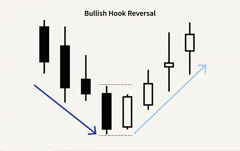 How to Make Money Trading with Candlestick Charts PDF 4