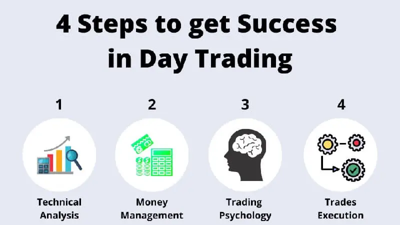 How to Make Money in Intraday Trading PDF 2