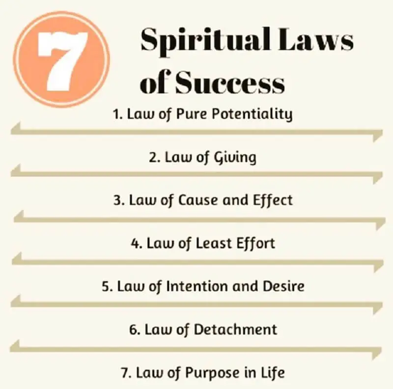The Seven Spiritual Laws of Success PDF 3