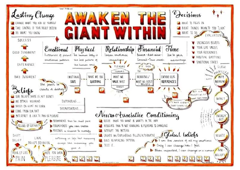 Awaken the Giant Within PDF 3