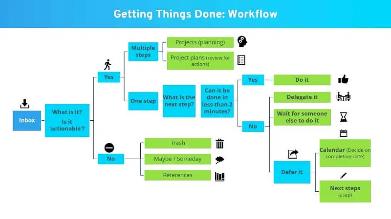 getting things done pdf 2