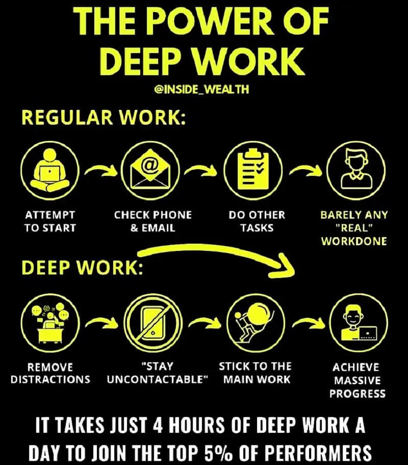 Deep Work PDF 4