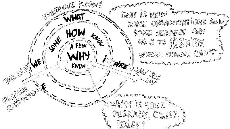 Start with Why pdf 2