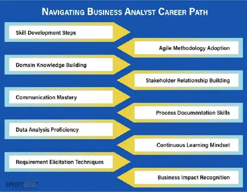 How to Start a Business Analyst Career PDF 2