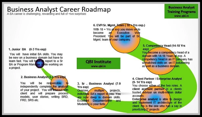 How to Start a Business Analyst Career PDF 3